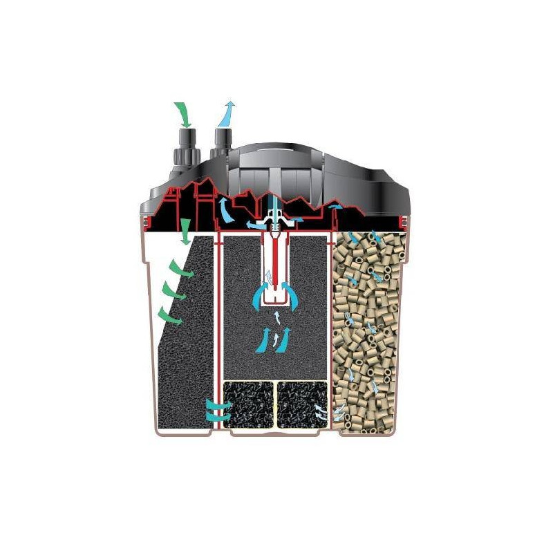 EDEN 521 Filtro externo até 200L