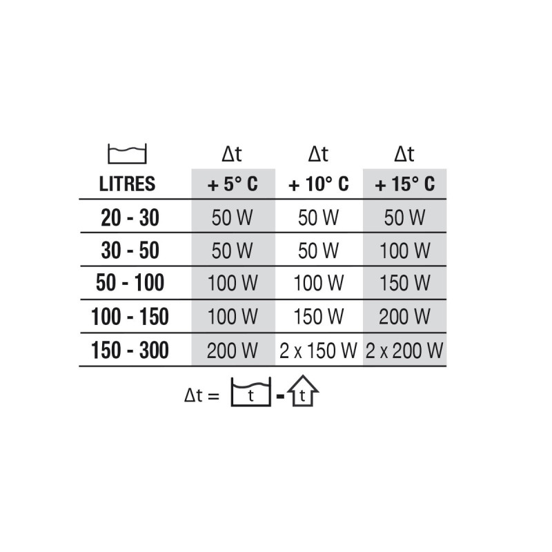 NEWA Therm Preset 50W