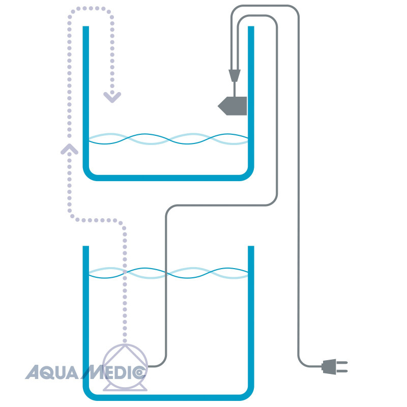Sistema ATO Refill System Easy - Aqua Medic