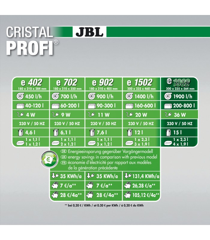 JBL CristalProfi e1902 greenline