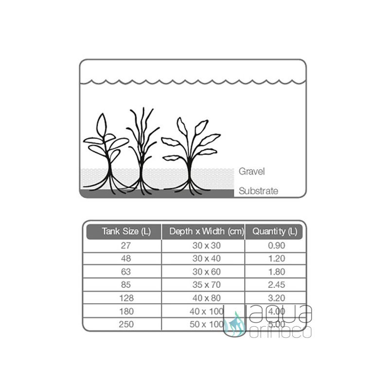 Sustrato de crecimiento vegetal Tropica Sustrato de crecimiento vegetal Tropica