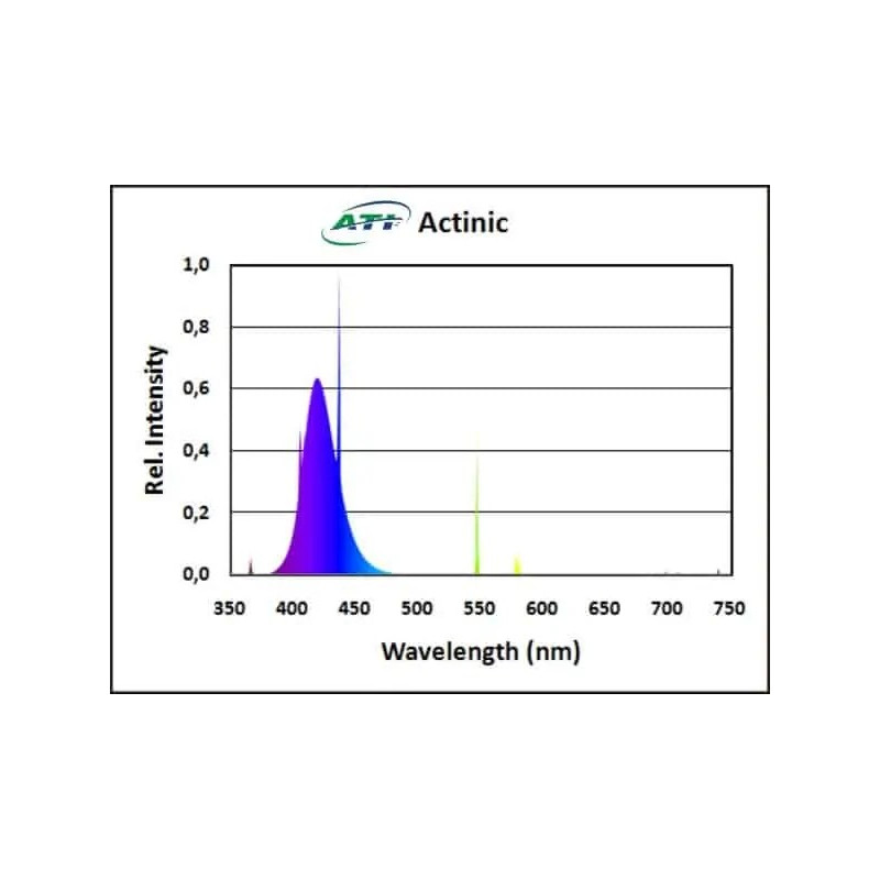 ATI - Actinic Blue T5