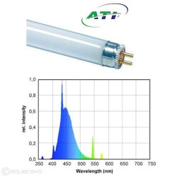 ATI - Blue Plus T5 ATI - Blue Plus T5