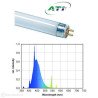 ATI - Blue Plus T5