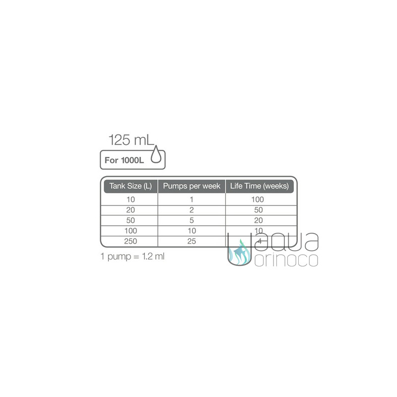 Fertilizante Tropica Premium