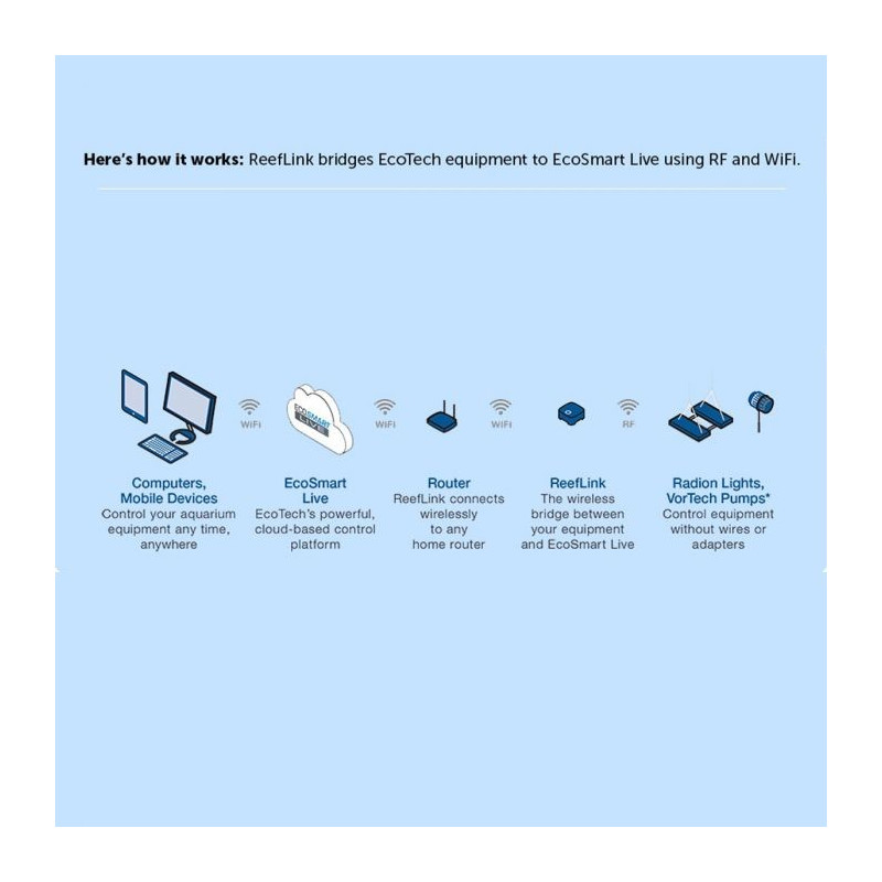 ReefLink