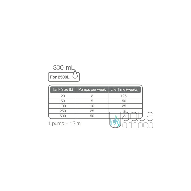 Fertilizante especializado Tropica