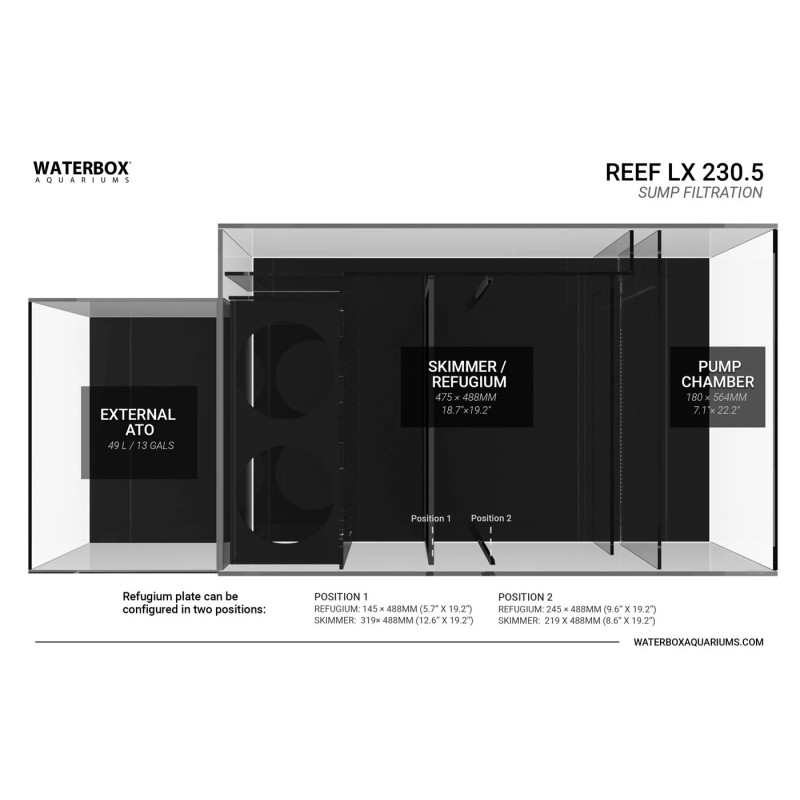REEF LX Waterbox