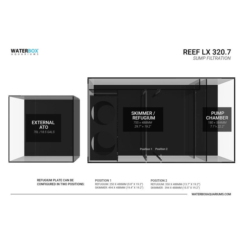 REEF LX Waterbox