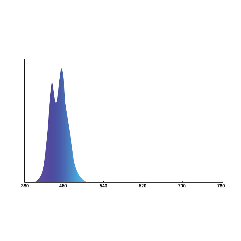 Orion One - REEF DAY / Zoptus
