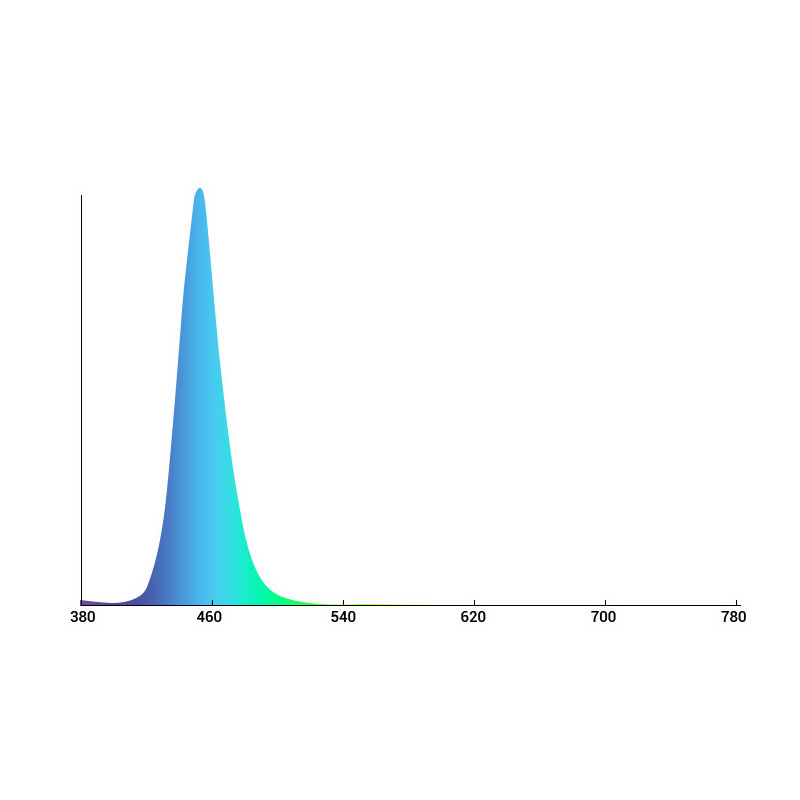 Orion One - HIGH BLUE / Zoptus