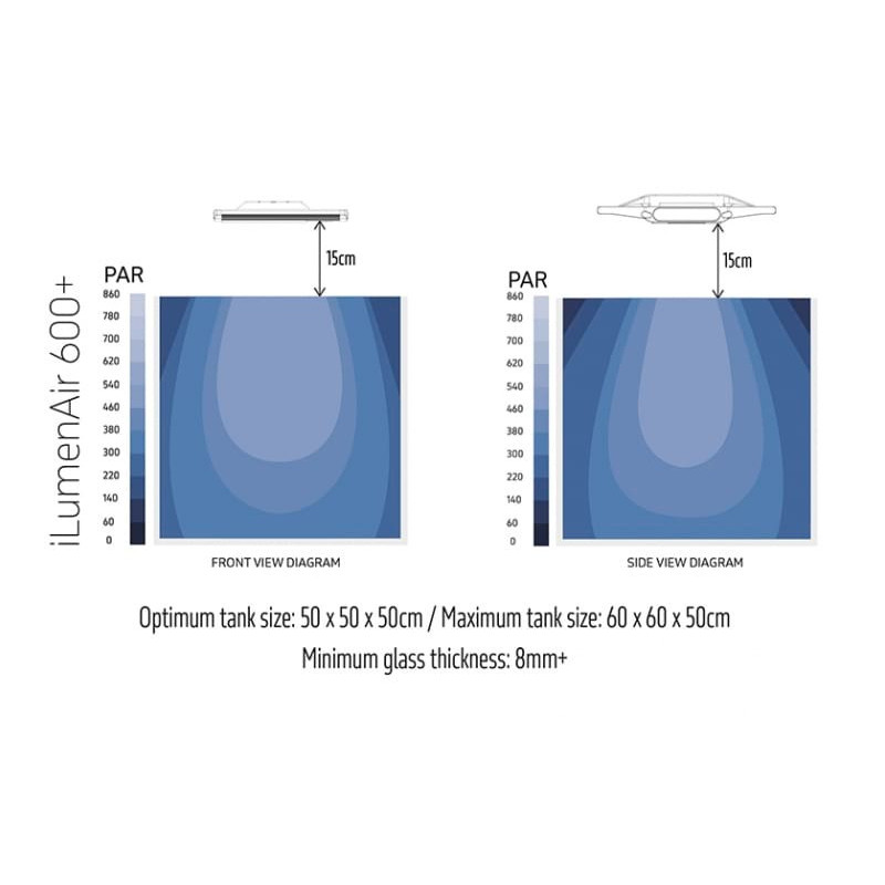TMC iLumenair 600+ Connect