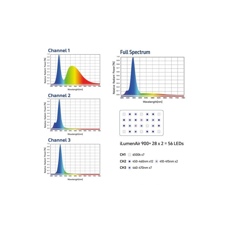 TMC iLumenair 900+ Connect