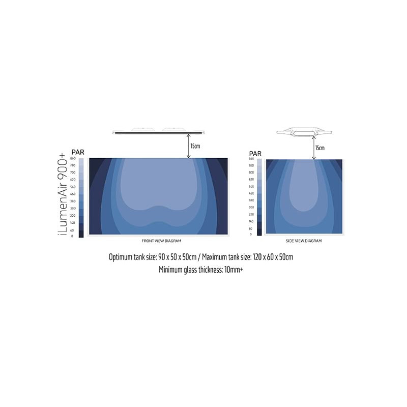 TMC iLumenair 900+ Connect