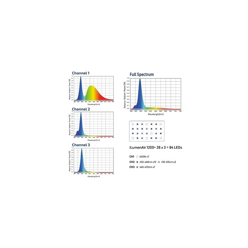 TMC iLumenair 1200+ Connect