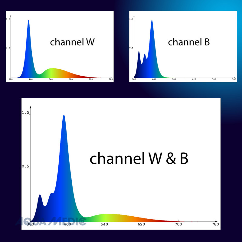 Aqua Medic Qube 50 Marine LED