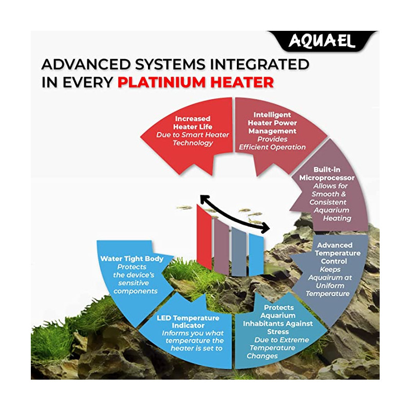 AquaEL Platinium Heater 25-300w