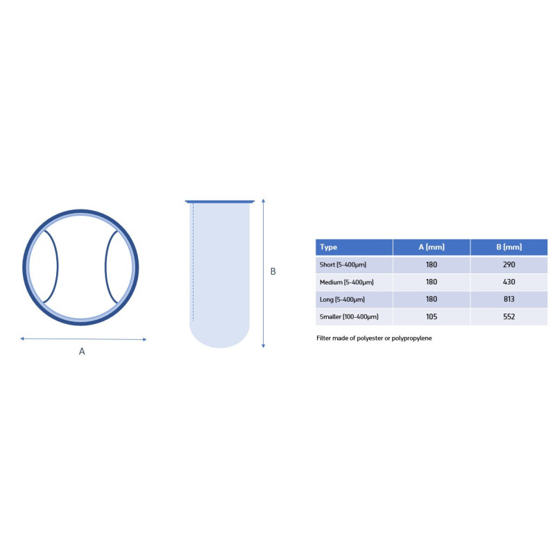 TMC Filter Bag 100 Micron Médio