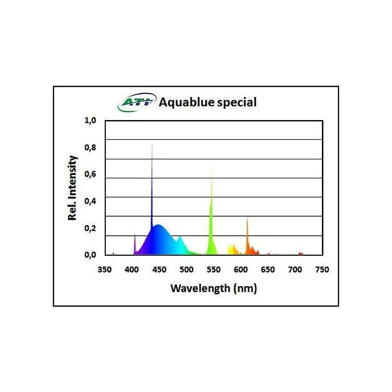 ATI - Aquablue Spezial T5