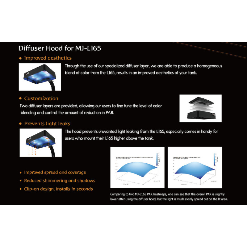 Jump LED MJ-L165 Difusor - Maxspect