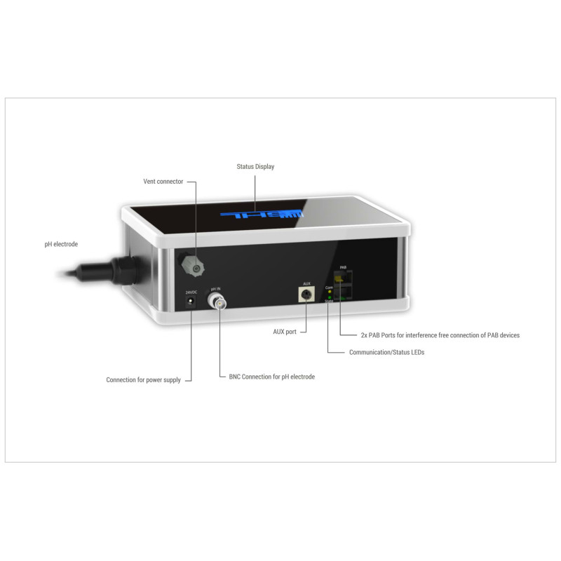 GHL KH Director & GHL Doser 2.2 SA Set