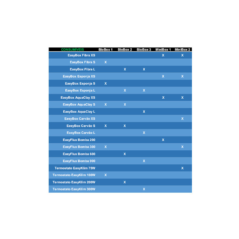 BioBox 3 900l/h + Termostato 300W - Aquatlantis
