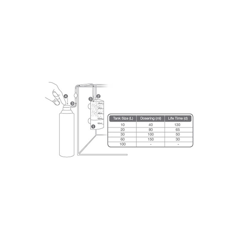 TROPICA Sistema de CO2 - System 60