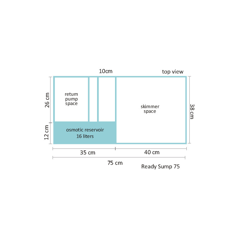 Ready Sump 52 - Blau