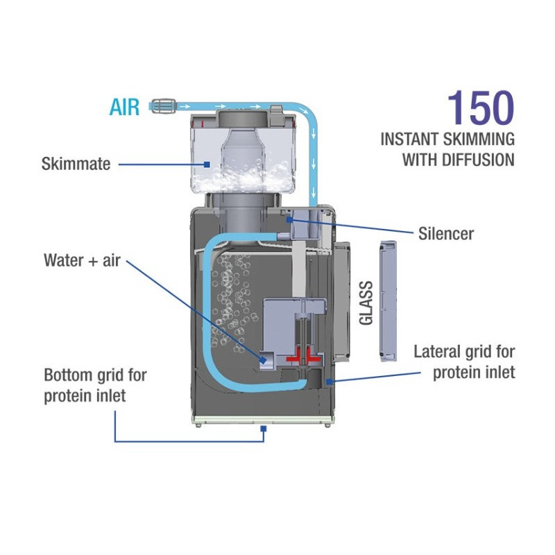 Sicce Shark SKIMMER 150