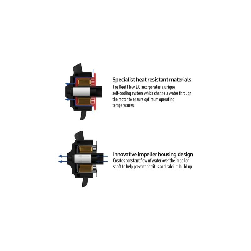 TMC Reef Flow 2.0 4000