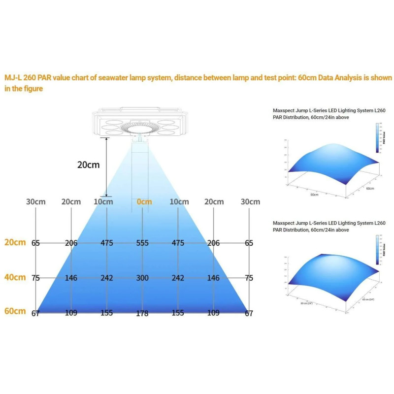 Jump LED MJ-L165 Blue - Maxspect