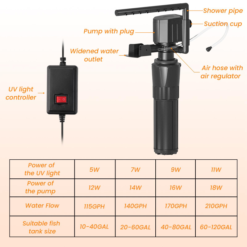 Hygger HG139 - Filtro c/ UV Interno