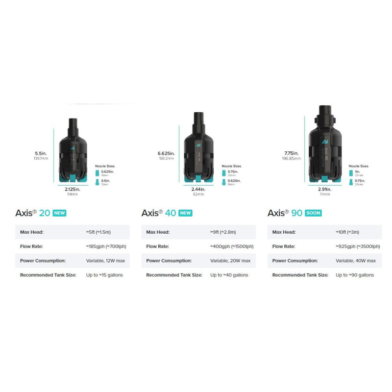 AQUA ILLUMINATION - Axis 40 Bomba de água