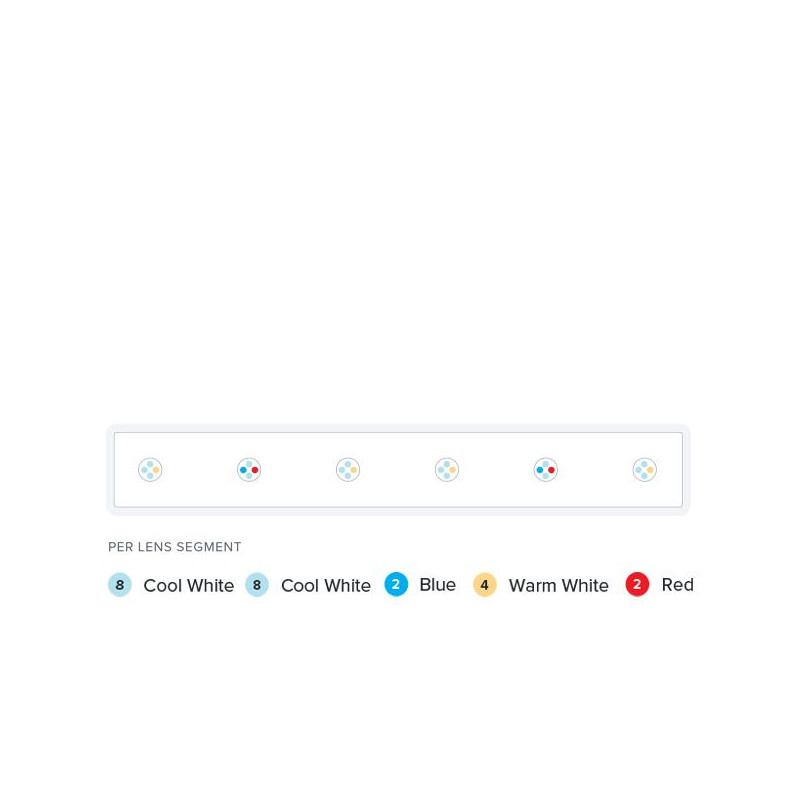 AI Blade Freshwater Led para aquarios