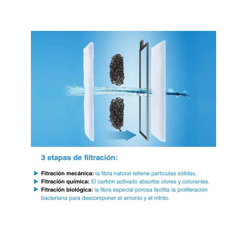 eZ FILTER EF-30 filtro interno - DYMAX