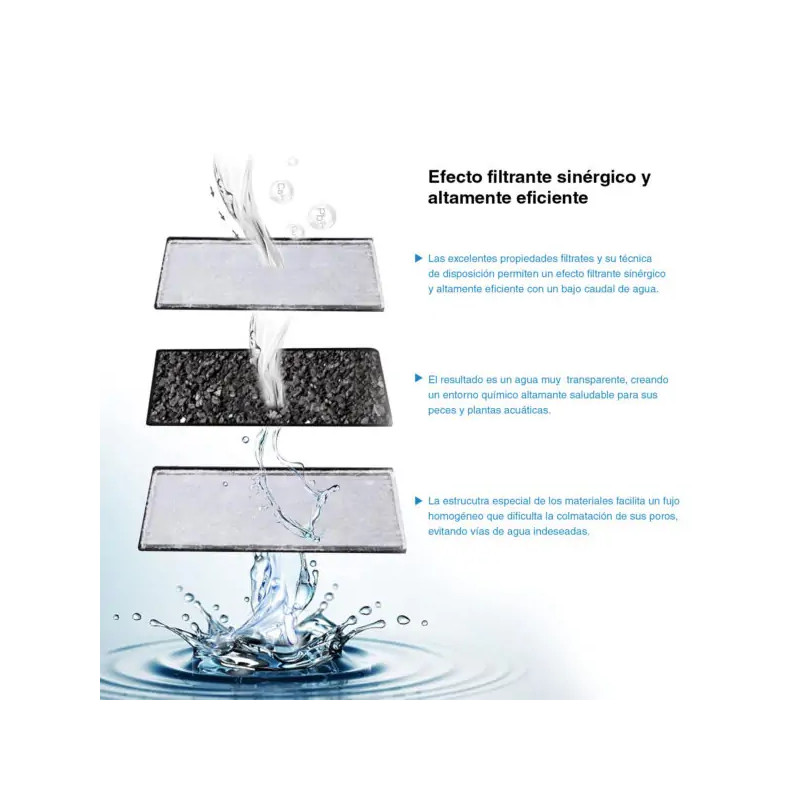 eZ FILTER EF-30 filtro interno - DYMAX