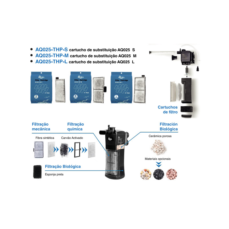 eZ FILTER EF-30 filtro interno - DYMAX