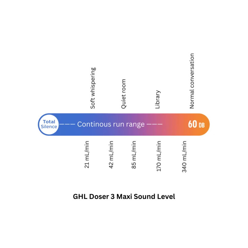 GHL Doser 3 Maxi EXT
