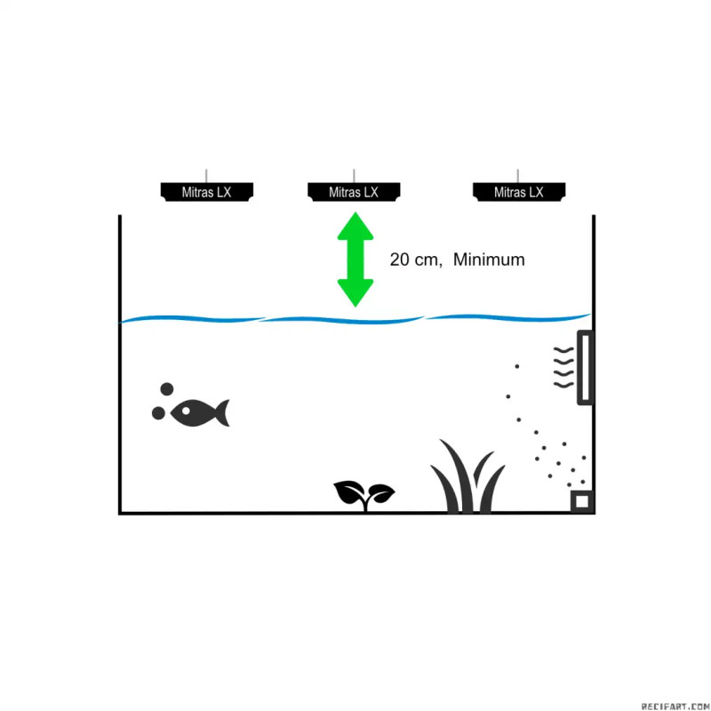 AI Blade Refugium Led para aquarios