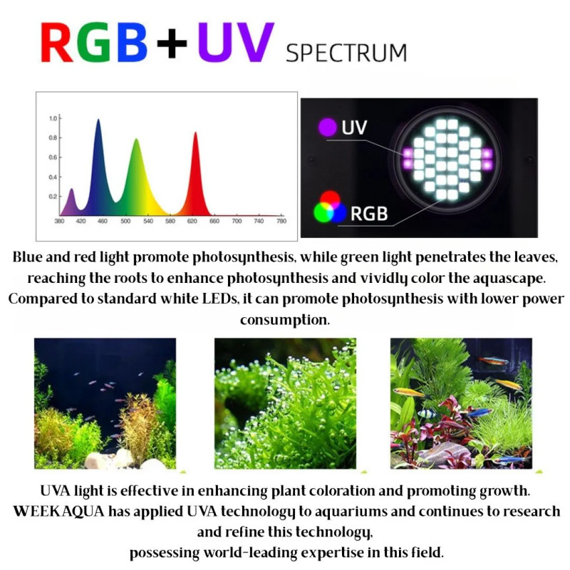 Led Week Z400 Sea-Z 60-90cm