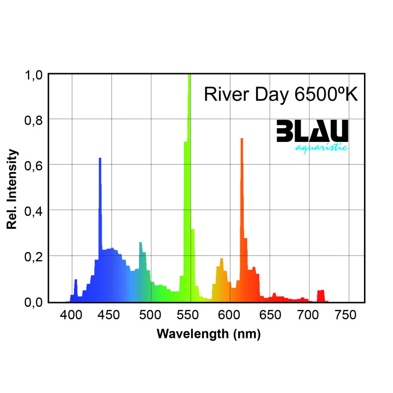 Lâmpada T5 River Day 6500K - BLAU Platinum