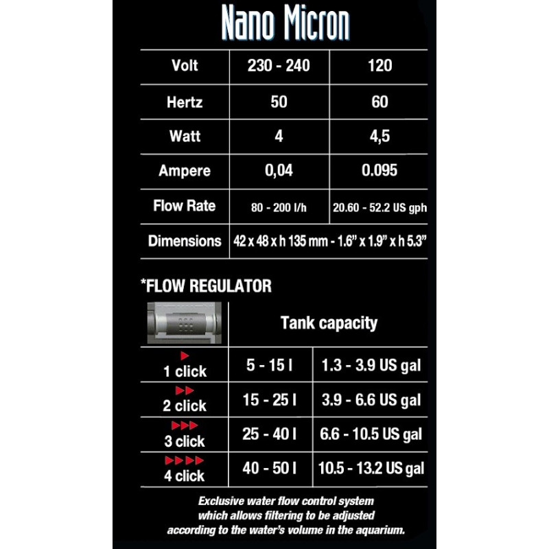 Filtro Nano Micron - Sicce