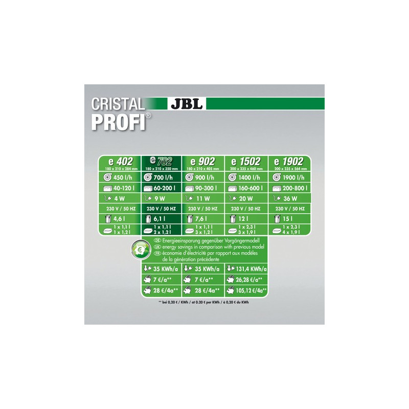 JBL CristalProfi e702 greenline