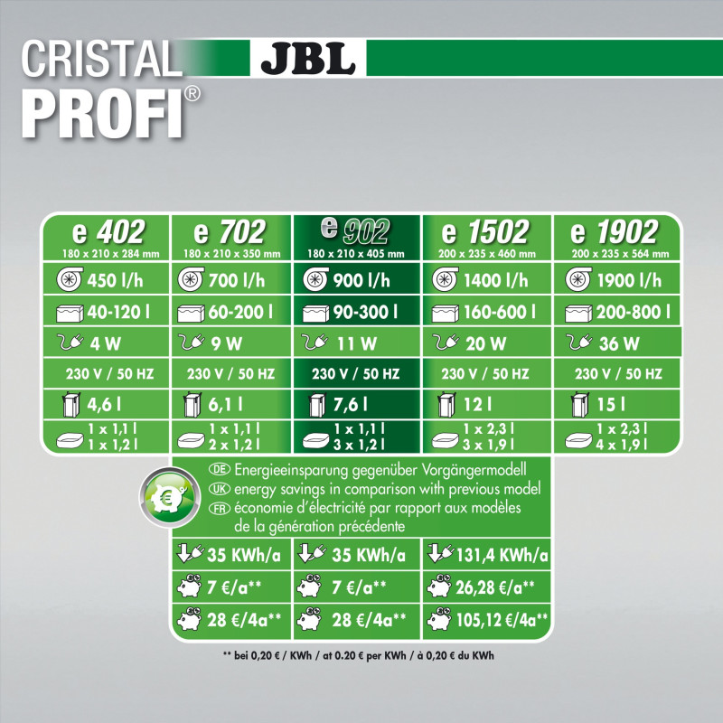 JBL CristalProfi e902 greenline