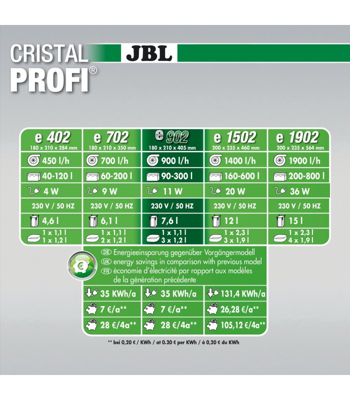 JBL CristalProfi e902 greenline