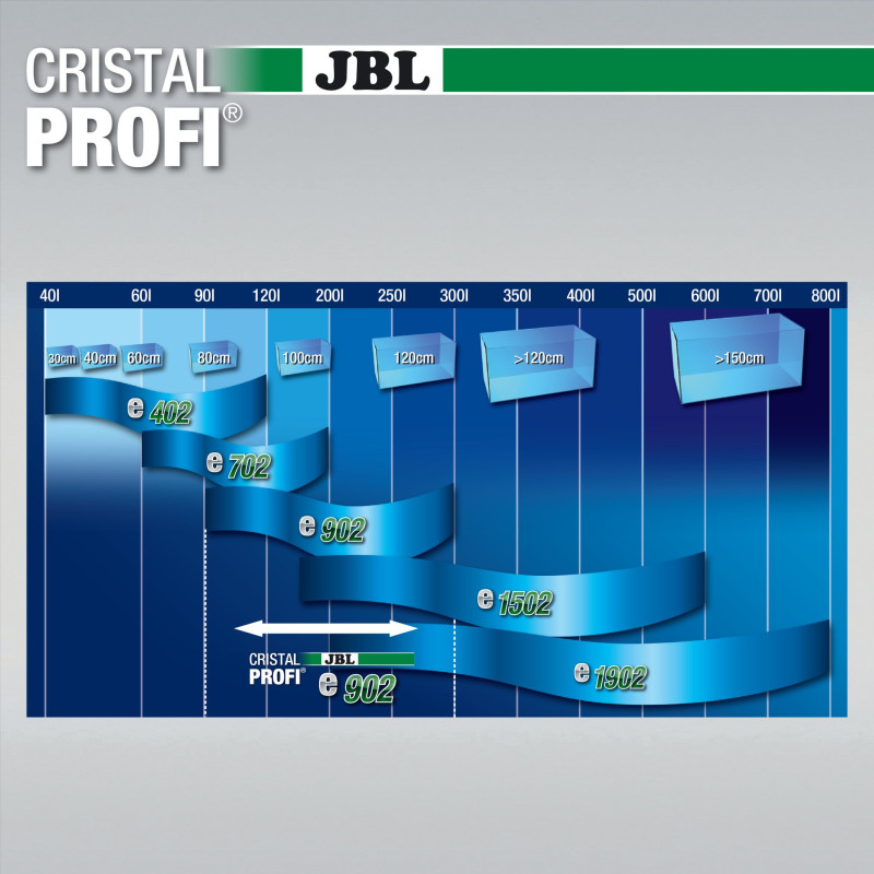 JBL CristalProfi e902 greenline