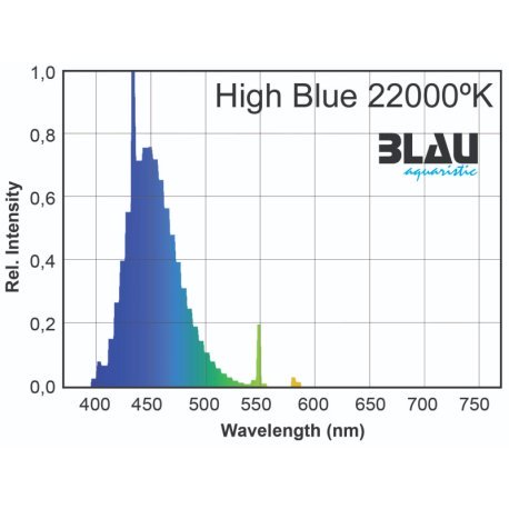 High Blue 22 000ºK - Blau