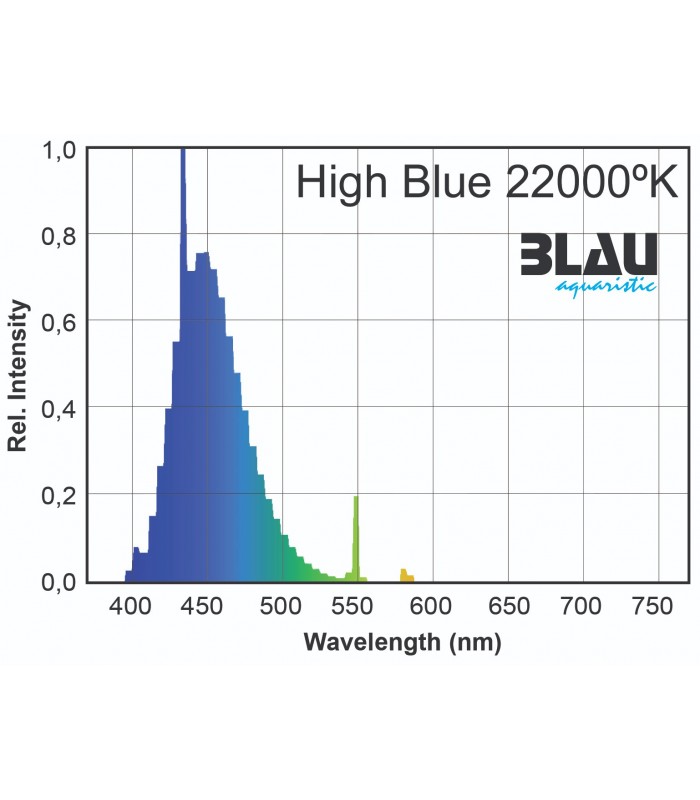 High Blue 22 000ºK - Blau