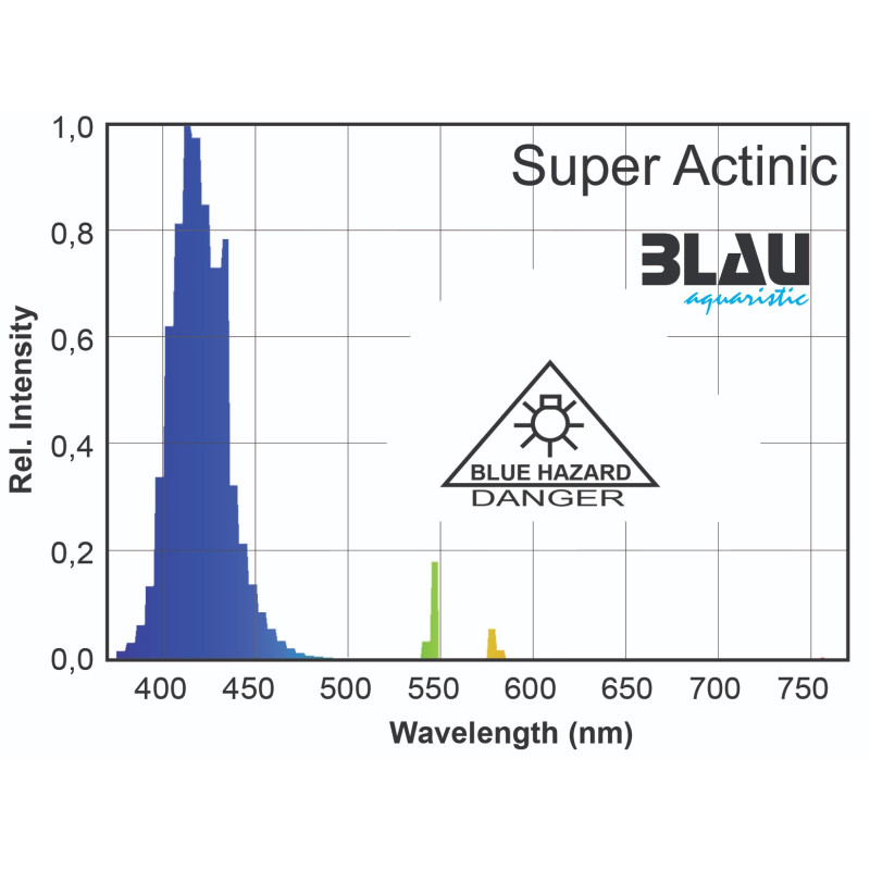 Super Actinic - Blau