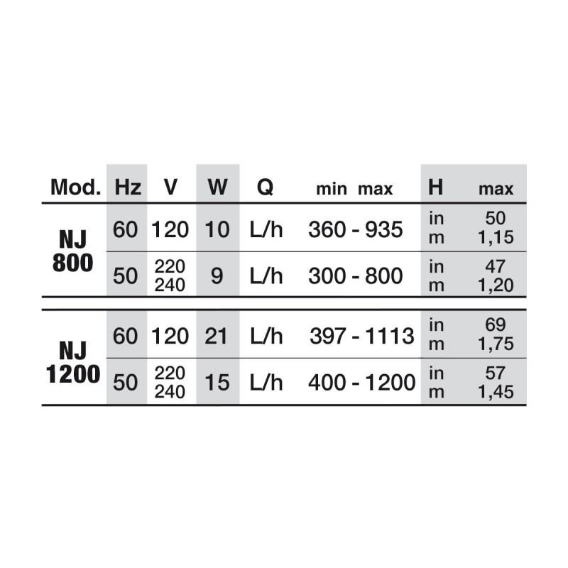 NEWA Jet 800 NEWA Jet 800